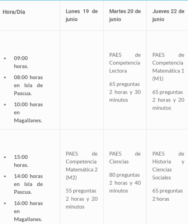 PAES de invierno Cuál es el horario y dónde se rinde Nacional