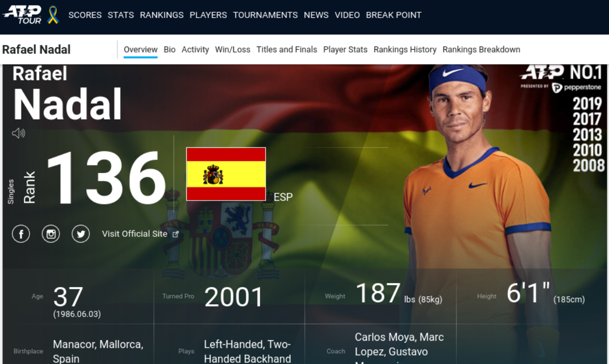 Rafael Nadal, fuera de los 100 mejores en el ranking ATP por primera vez en 20 años