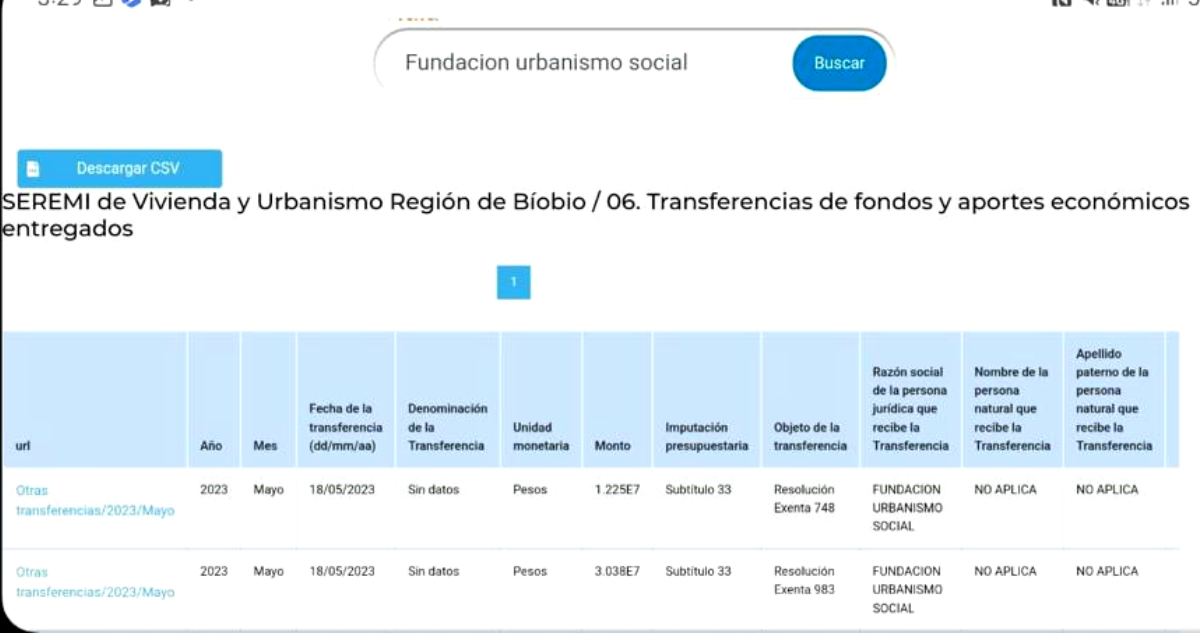 Traspasos de dinero Serviu a Fundación Urbanismo Social