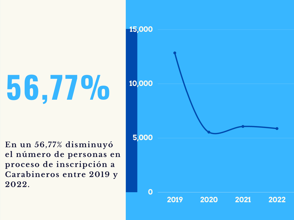 Admisiones a Carabineros