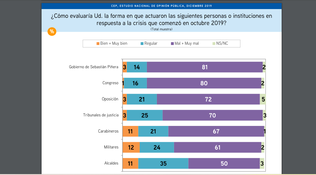 CEP Carabineros Estallido Social