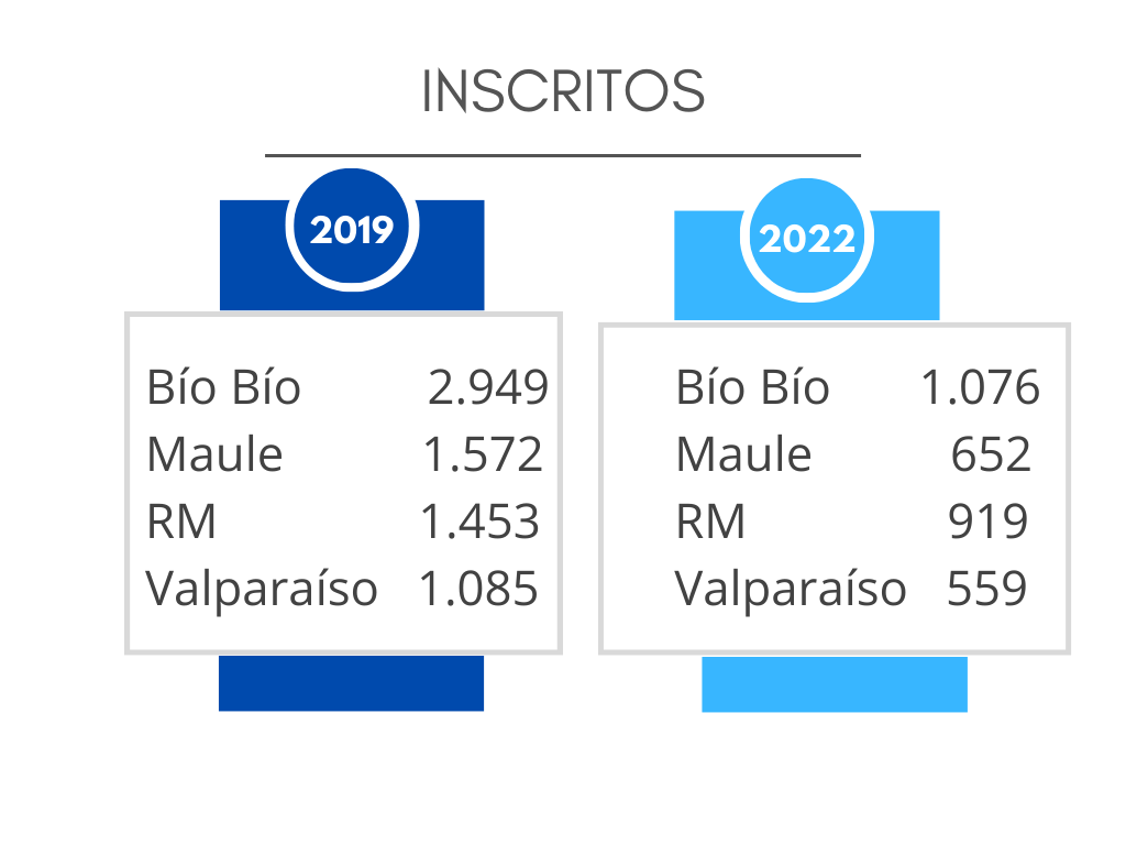 Inscritos en regiones Carabineros