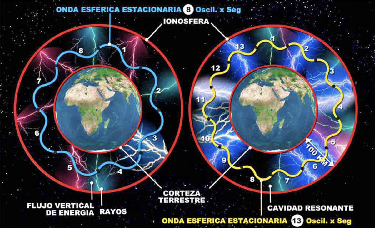 Resonancia de Schumann