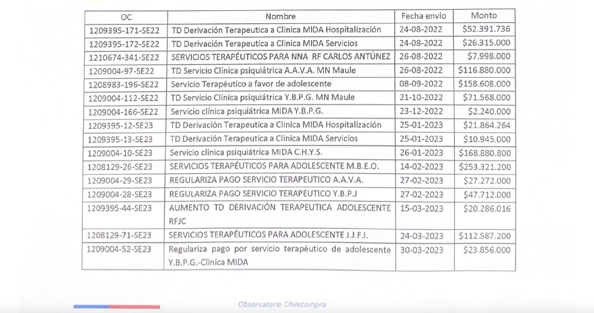 Captura de pantalla: Informe Observatorio ChileCompra y órdenes de compra con Clínica Midas.