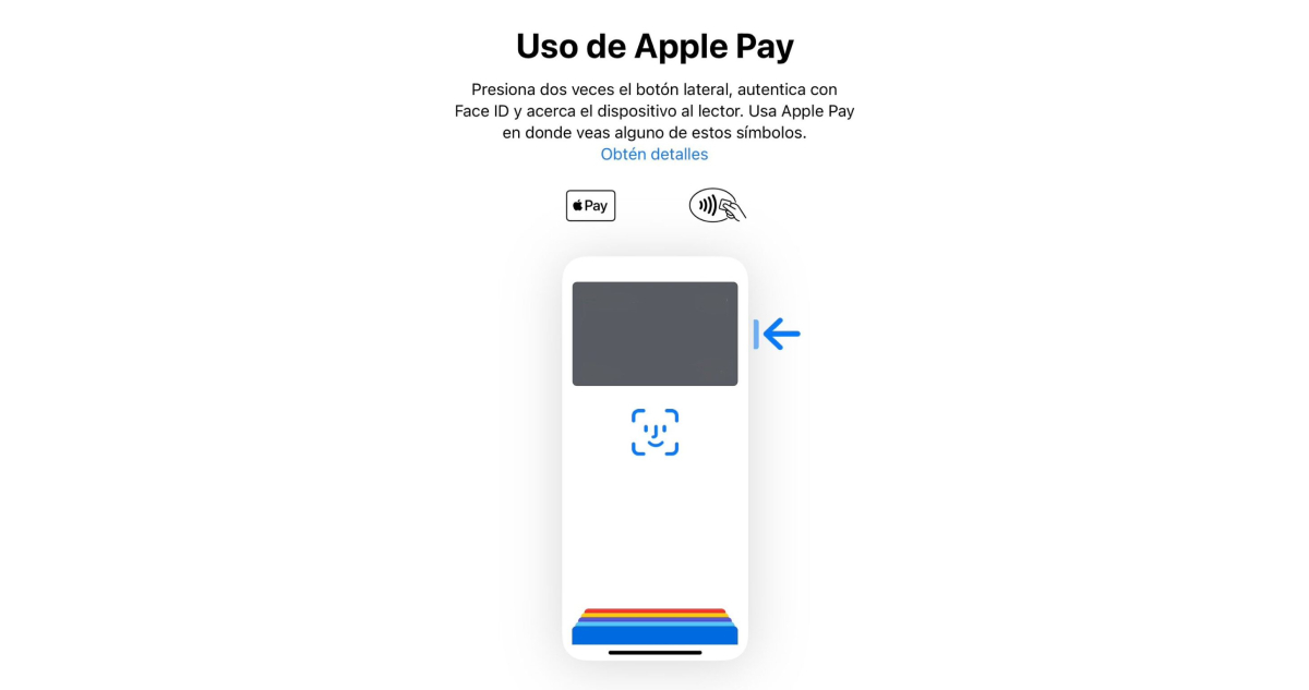Gráfica explicativa de Apple Pay