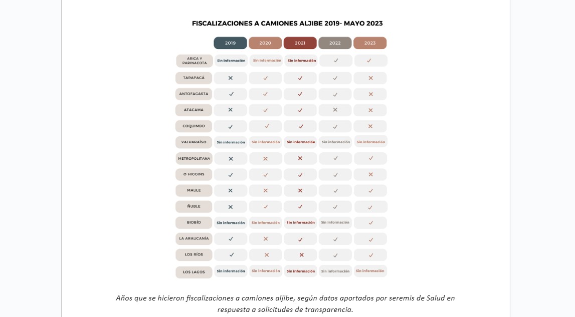 Datos reportaje investigación UC