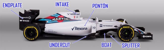 Partes importantes de un monoplaza de F1.