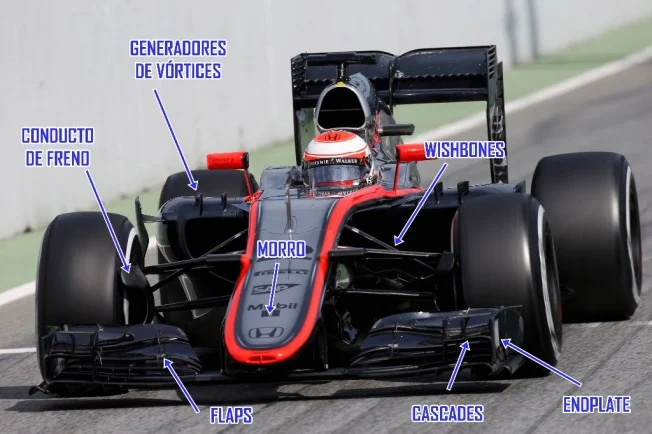 Partes delanteras de un monoplaza de la F1.