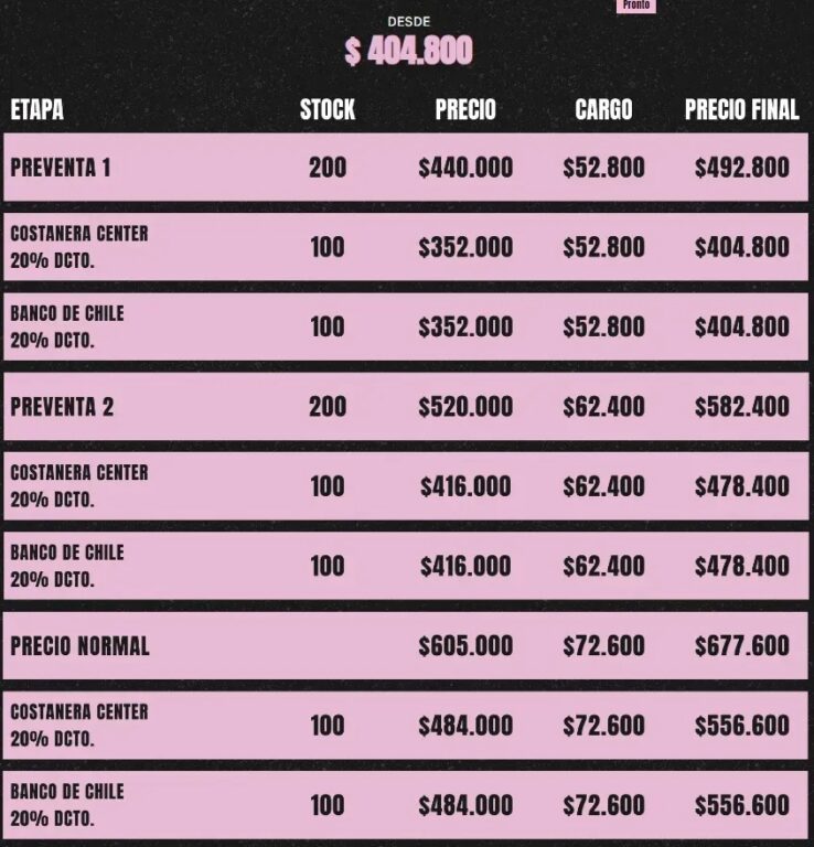 Hasta casi 1 millón de pesos cuestan las entradas más caras para el Festival de música Lollapalooza Chile 2024 ¿cuál es el valor de los tickets?