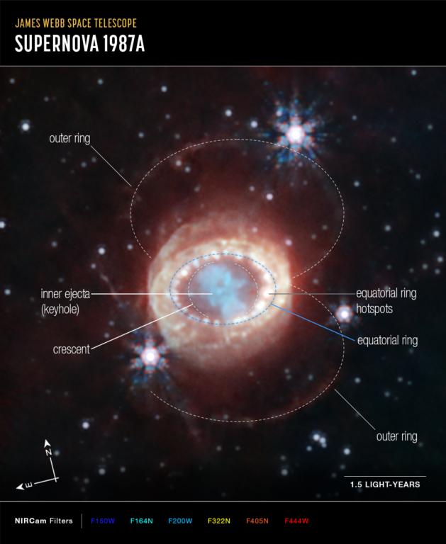 El telescopio James Webb observó la primera supernova vista de cerca en la historia, SN 1987A