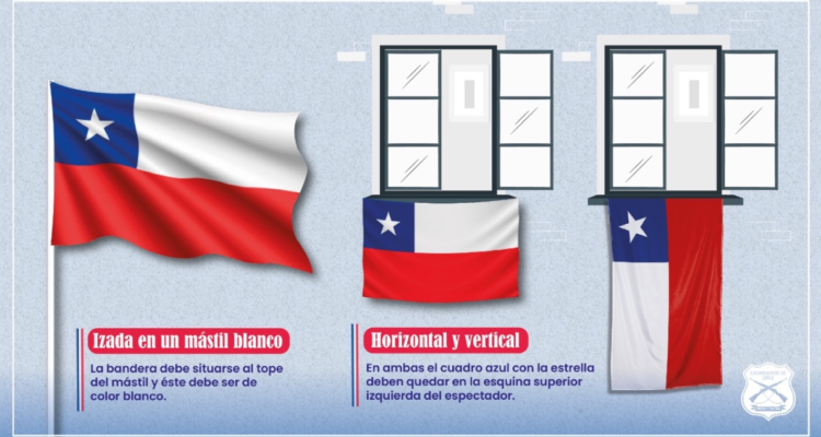 Cómo colocar bandera chilena