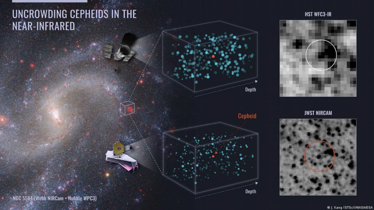 Nuevos datos del James Webb evidencian que algo falla en las mediciones del Universo: ¿Qué es?