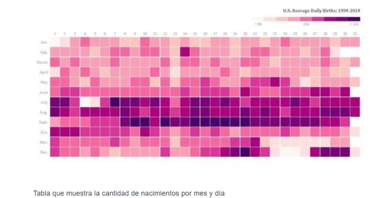 Septiembre el mes con más nacimientos