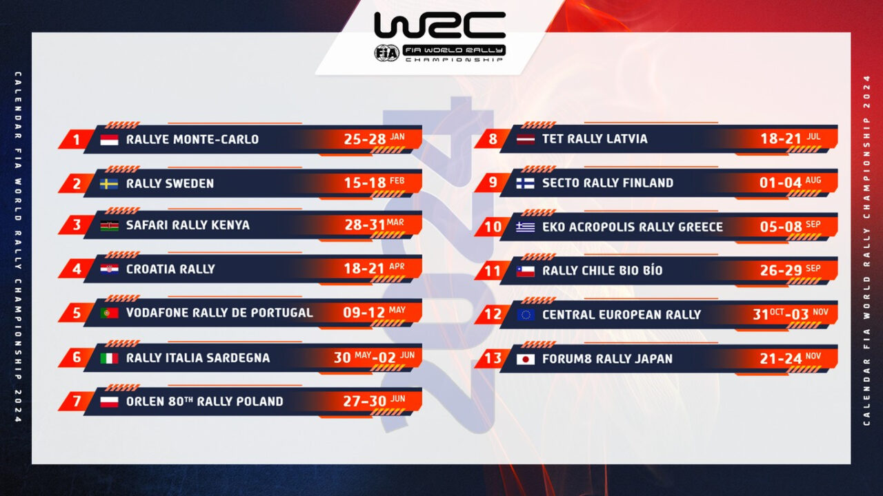 Calendario WRC con fecha 2024 en Chile