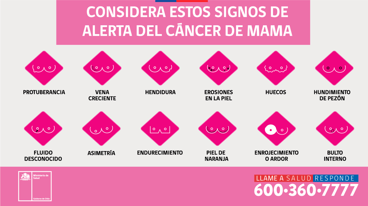 Signos de alerta por cáncer de mama