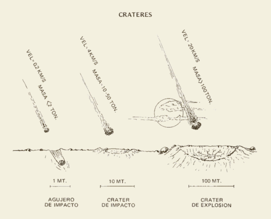 Tipos de cráteres