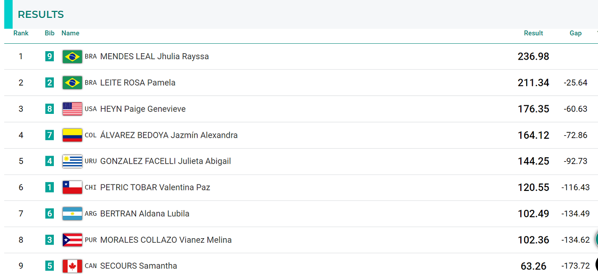 valentina-petric-skate-santiago-2023-sexto.png