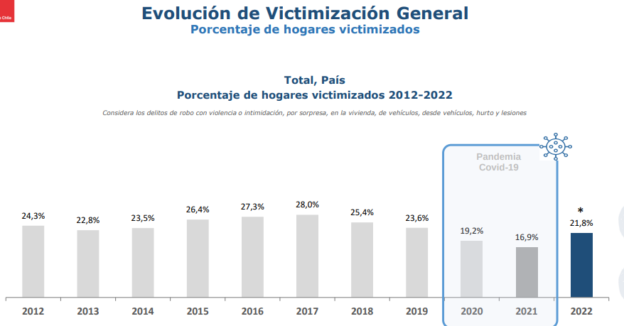 Índice de percepción de inseguridad Encuesta Nacional Urbana de Seguridad Ciudadana (Enusc)