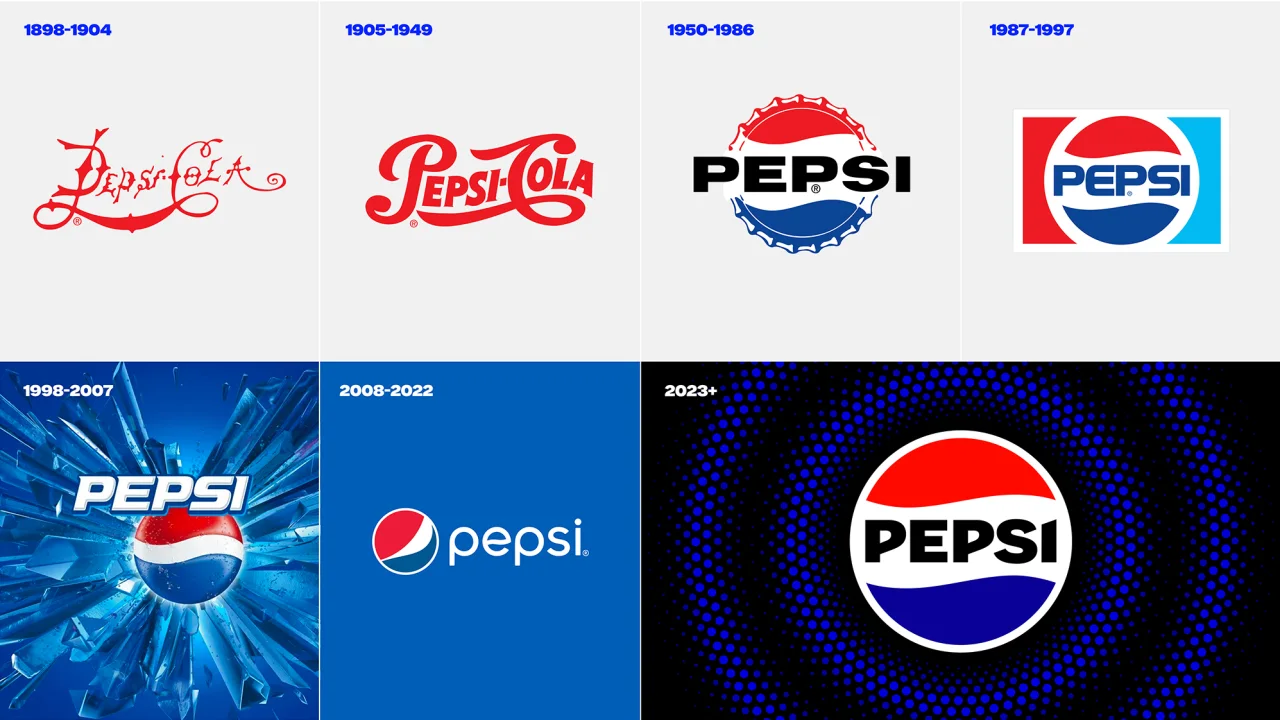 Logos de Pepsi a través de la historia 
