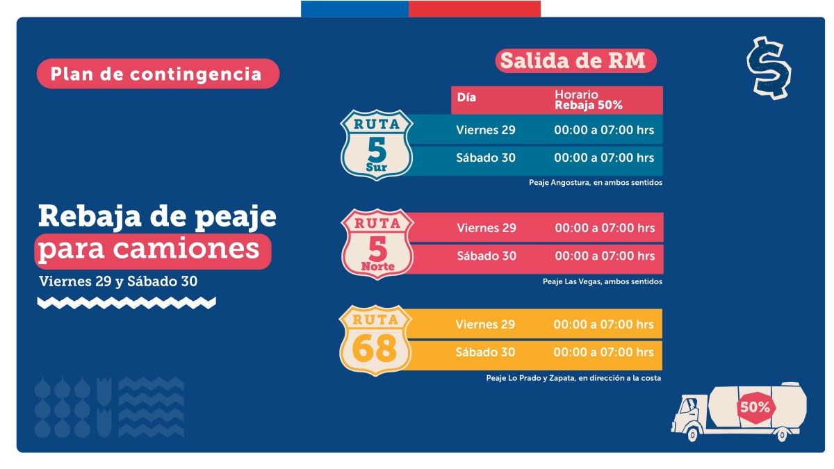 816 mil vehículos saldrán de Santiago para estas fiestas: revisa las medidas en carreteras