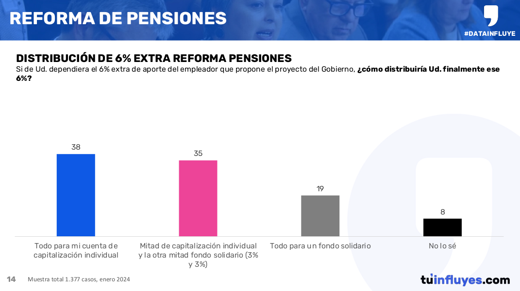 Reforma de pensiones