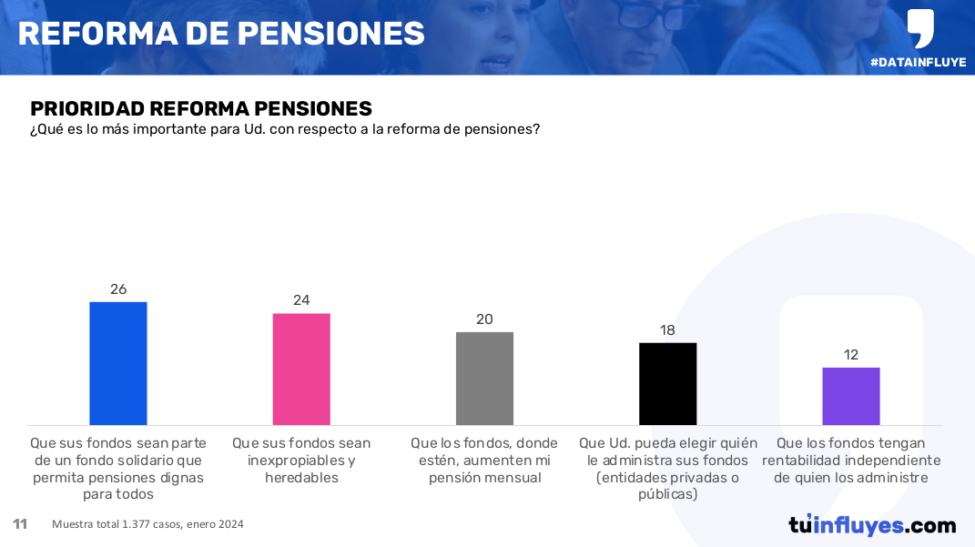 Reforma de pensiones