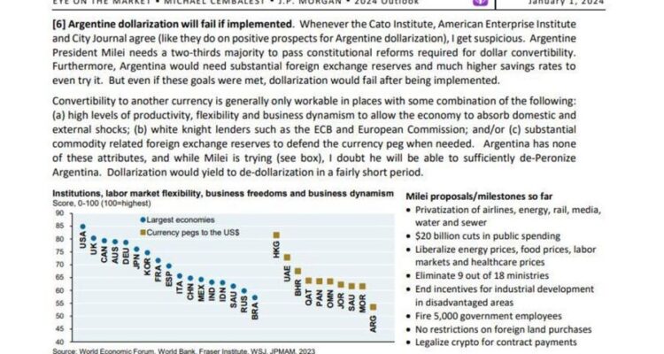 "La dolarización fracasará": La dura advertencia de JP Morgan al gobierno de Javier Milei