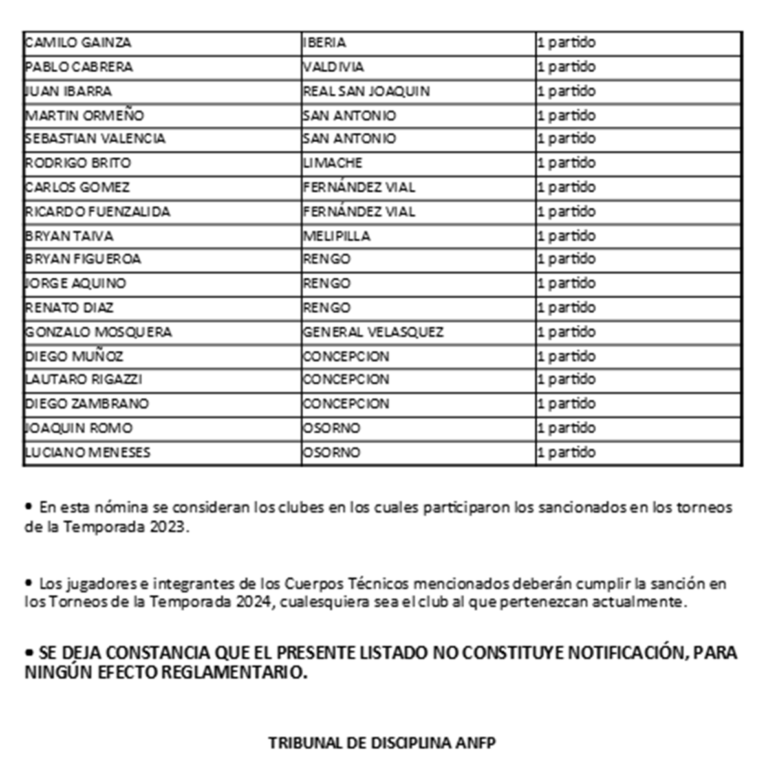 Sanciones pendientes del Campeonato Nacional