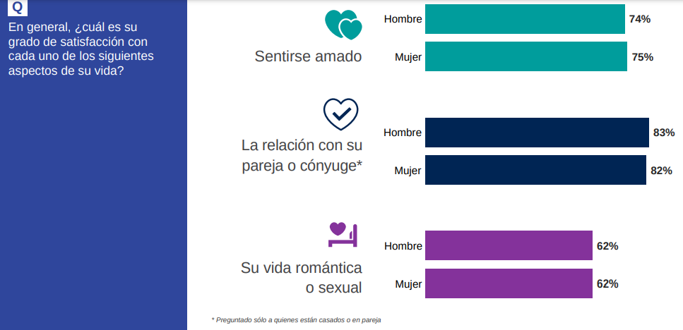 Ipsos relaciones