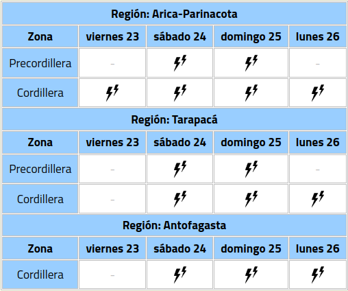 Aviso meteorológico por tormentas eléctricas en regiones del norte de Chile