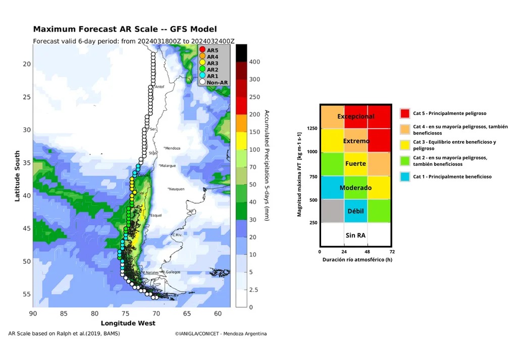 ¿Qué es un río atmosférico categoría? 3?