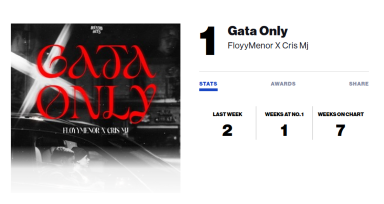 Foto de Chart de Gata Only en Billboard Hot Latin Songs