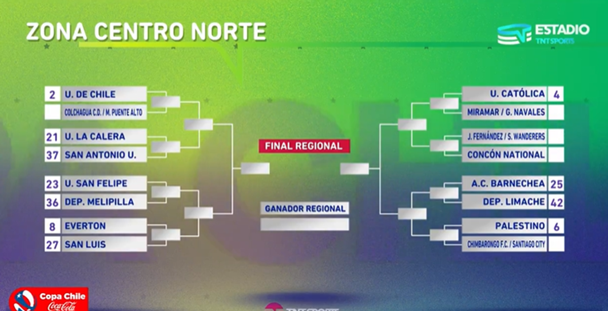 Copa Chile 2024: así quedó el cuadro de zona centro norte