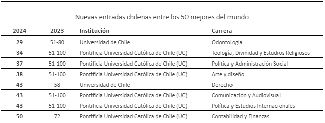 Ranking universidades