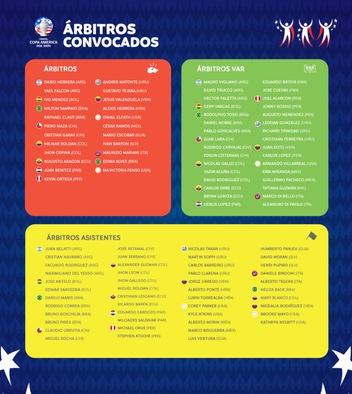 Conmebol oficializó árbitros para la Copa América 2024