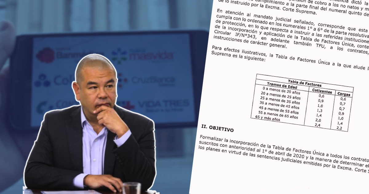 Tras aprobación de ley corta: Superintendencia de Salud emite Circular para que isapres apliquen TUF