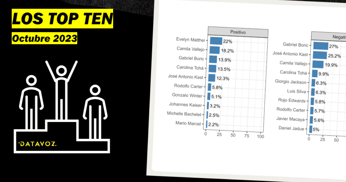 qué tan confiables son las encuestas en chile – cadem