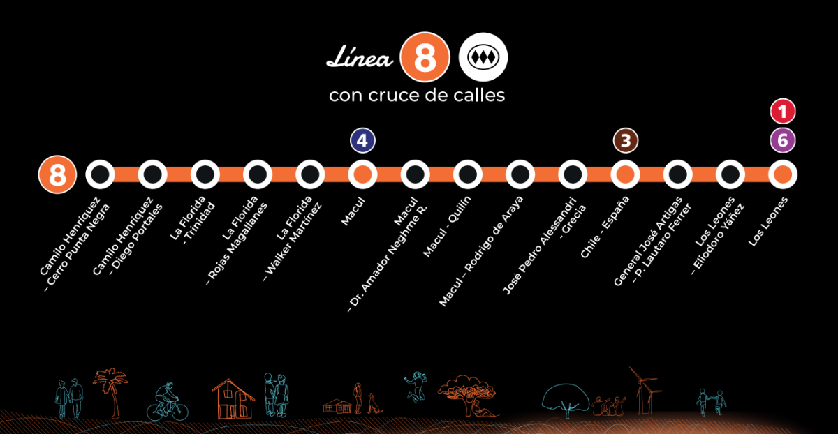 Línea 8 del Metro comienza a avanzar: estas serán sus 14 estaciones