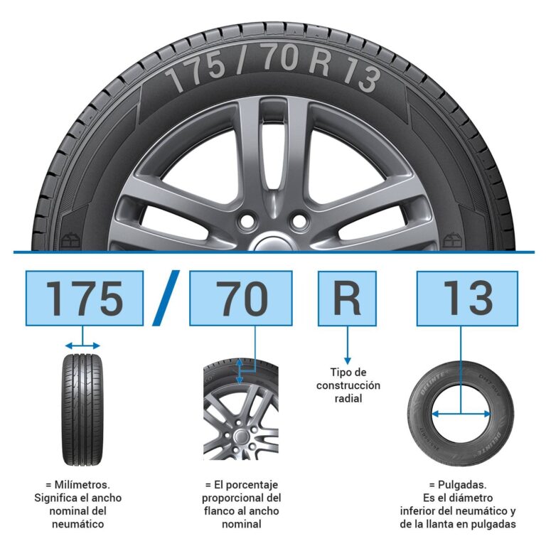 Cómo saber la medida de los neumáticos