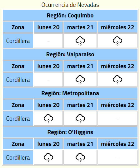 Nevadas Chile