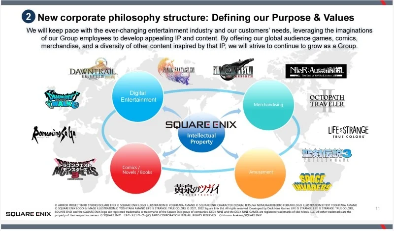 Un extracto de la estrategia de Square Enix.