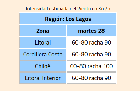 rachas de 100 km/h de viento e intensas lluvias se sentirán en Chile y Chiloé.