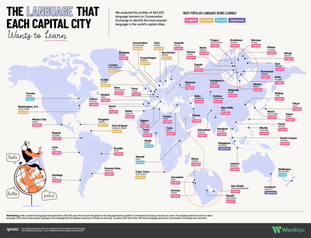 Lenguas más estudiadas en el mundo.