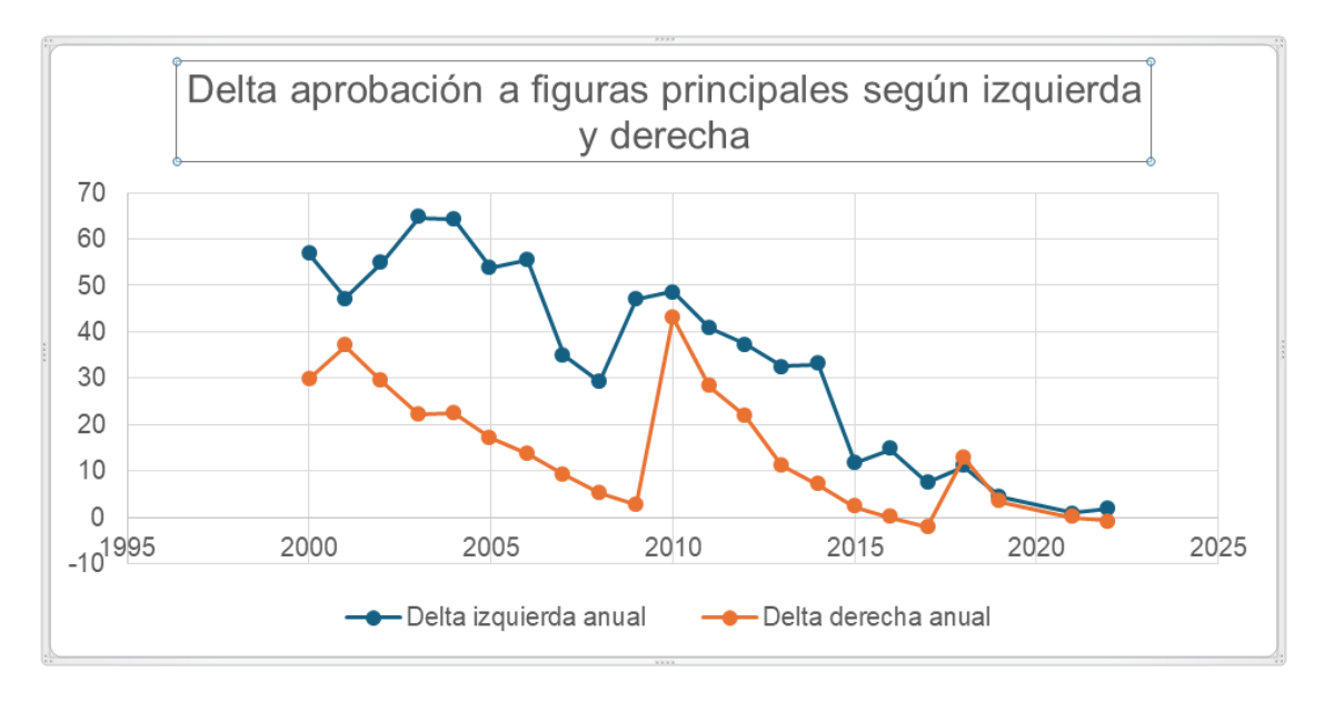 Aprobación figuras de izquierda y derecha