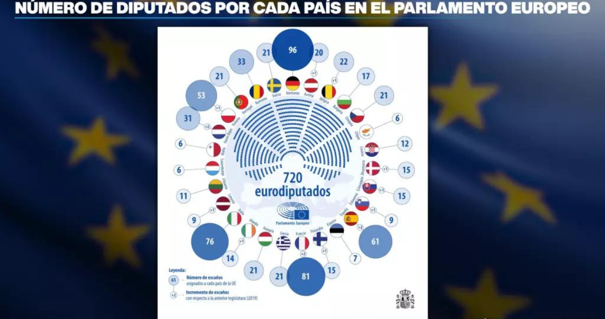 Mapa que muestra los escaños de cada uno de los 27 países de la UE 