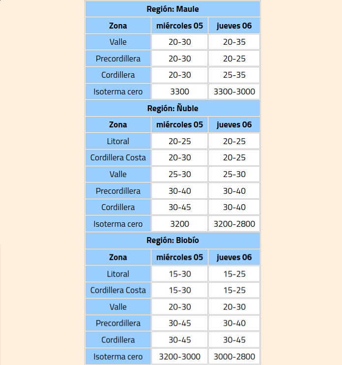 Ciclón con río atmosférico categoría 4 emiten alerta meteorológica en 3 regiones del país por lluvia con isoterma cero alta