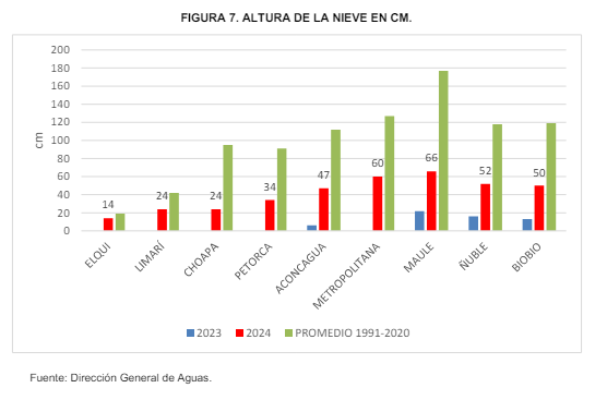 Informe climático USS