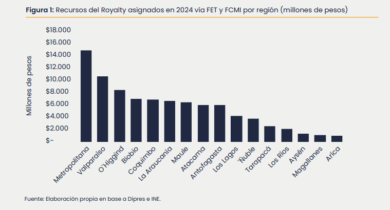 royalty minero