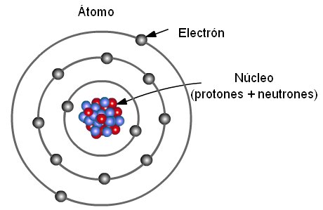 ¿Por qué nos dan descargas al tocarnos?, la ciencia detrás de la energía estática