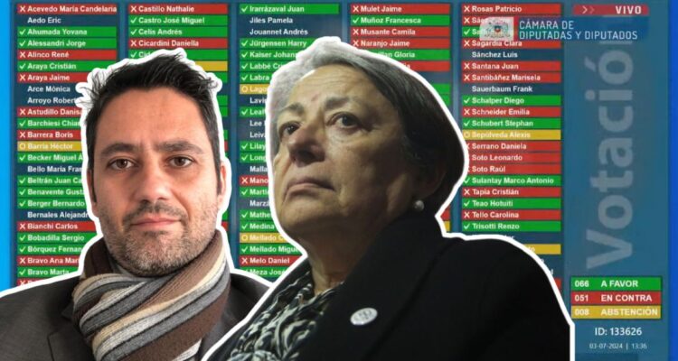 Cámara aprueba solicitud para remover a Contreras y Ugás del INDH: trámite seguirá en la Corte Suprema